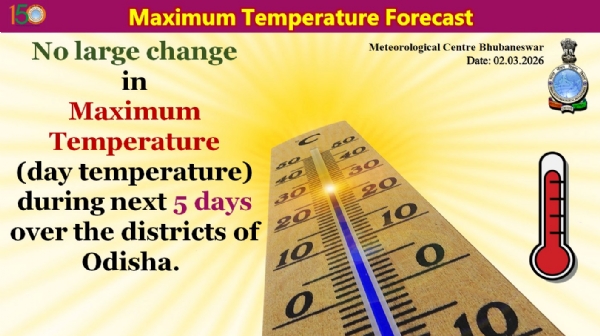 ଆଗାମୀ ୫ ଦିନ ମଧ୍ୟରେ ରାଜ୍ୟର ଜିଲ୍ଲା ଗୁଡିକରେ ସର୍ବାଧିକ ତାପମାତ୍ରା(ଦିନ ତାପମାତ୍ରା)ରେ ବିଶେଷ ପରିବର୍ତନର ସମ୍ଭାବନା ନାହିଁ