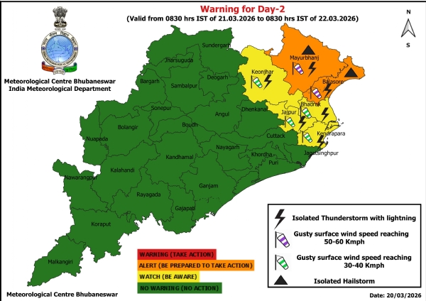 ୨୧ ତାରିଖ ସକାଳ ଠାରୁ ୨୨ ତାରିଖ ସକାଳ ସୁଦ୍ଧା କୁଆପଥରଝଡ଼, ବଜ୍ରପାତ ଏବଂ ପବନର ସମ୍ଭାବନା ନେଇ ୨ ଜିଲ୍ଲା(ମୟୂରଭଞ୍ଜ,ବାଲେଶ୍ୱର)କୁ ଅରେଞ୍ଜ ୱାର୍ଣ୍ଣିଂ ଜାରି ହୋଇଥିବା ବେଳେ ୪ ଜିଲ୍ଲା(କେନ୍ଦ୍ରାପଡ଼ା, ଭଦ୍ରକ, ଯାଜପୁର, କେନ୍ଦୁଝର)କୁ ୟେଲୋ ୱାର୍ଣ୍ଣିଂ ୨୧ ତାରିଖ ସକାଳ ଠାରୁ ୨୨ ତାରିଖ ସକାଳ ସୁଦ୍ଧା କୁଆପଥରଝଡ଼, ବଜ୍ରପାତ ଏବଂ ପବନର ସମ୍ଭାବନା ନେଇ ୨ ଜିଲ୍ଲା(ମୟୂରଭଞ୍ଜ,ବାଲେଶ୍ୱର)କୁ ଅରେଞ୍ଜ ୱାର୍ଣ୍ଣିଂ ଜାରି ହୋଇଥିବା ବେଳେ ୪ ଜିଲ୍ଲା(କେନ୍ଦ୍ରାପଡ଼ା, ଭଦ୍ରକ, ଯାଜପୁର, କେନ୍ଦୁଝର)କୁ ୟେଲୋ ୱାର୍ଣ୍ଣିଂ