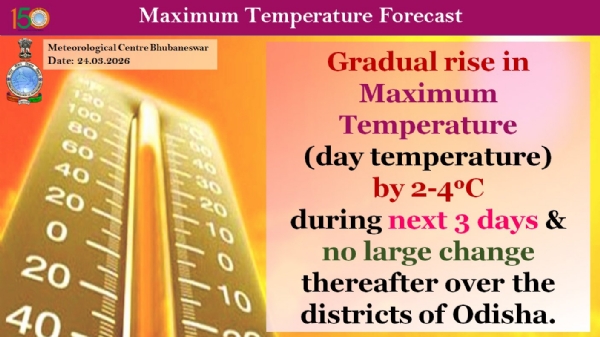ଆଗାମୀ ୩ ଦିନ ମଧ୍ୟରେ ରାଜ୍ୟର ଜିଲ୍ଲା ଗୁଡିକରେ ସର୍ବାଧିକ ତାପମାତ୍ରା(ଦିନ ତାପମାତ୍ରା) ଧିରେ ଧିରେ ୨ରୁ ୪ ଡ଼ିଗ୍ରୀ ବୃଦ୍ଧି ପାଇବାର ସମ୍ଭାବନା