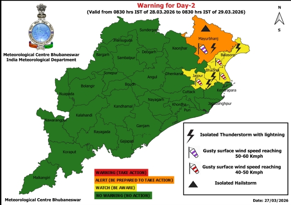 ୨୮ ତାରିଖ ସକାଳ ଠାରୁ ୨୯ ତାରିଖ ସକାଳ ସୁଦ୍ଧା କୁଆପଥରଝଡ଼, ବଜ୍ରପାତ ଏବଂ ପବନର ସମ୍ଭାବନା ନେଇ ମୟୂରଭଞ୍ଜ ଜିଲ୍ଲାକୁ ଅରେଞ୍ଜ ୱାର୍ଣ୍ଣିଂ ଜାରି ହୋଇଥିବା ବେଳେ ଝଡ଼, ବଜ୍ରପାତ ଏବଂ ପବନର ସମ୍ଭାବନା ନେଇ ବାଲେଶ୍ୱର, ଭଦ୍ରକ ଓ ଯାଜପୁର ଜିଲ୍ଲାକୁ ୟେଲୋ ୱାର୍ଣ୍ଣିଂ