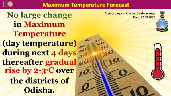 ଆଗାମୀ ୪ ଦିନ ମଧ୍ୟରେ ରାଜ୍ୟର ଜିଲ୍ଲା ଗୁଡିକରେ ସର୍ବାଧିକ ତାପମାତ୍ରା(ଦିନ ତାପମାତ୍ରା)ରେ ବିଶେଷ ପରିବର୍ତନର ସମ୍ଭାବନା ନାହିଁ, ପରେ ୨ରୁ ୩ ଡ଼ିଗ୍ରୀ ବୃଦ୍ଧି ପାଇପାରେ