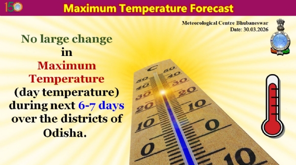 ଆଗାମୀ ୬ରୁ ୭ ଦିନ ମଧ୍ୟରେ ରାଜ୍ୟର ଜିଲ୍ଲା ଗୁଡିକରେ ସର୍ବାଧିକ ତାପମାତ୍ରା(ଦିନ ତାପମାତ୍ରା)ରେ ବିଶେଷ ପରିବର୍ତନର ସମ୍ଭାବନା ନାହିଁ ଆଗାମୀ ୬ରୁ ୭ ଦିନ ମଧ୍ୟରେ ରାଜ୍ୟର ଜିଲ୍ଲା ଗୁଡିକରେ ସର୍ବାଧିକ ତାପମାତ୍ରା(ଦିନ ତାପମାତ୍ରା)ରେ ବିଶେଷ ପରିବର୍ତନର ସମ୍ଭାବନା ନାହିଁ