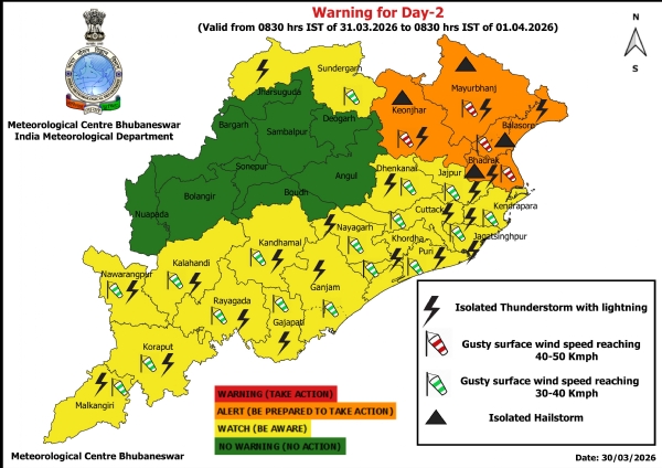 ୩୧ ତାରିଖ ସକାଳ ଠାରୁ ୧ ତାରିଖ ସକାଳ ସୁଦ୍ଧା କୁଆପଥରଝଡ଼, ବଜ୍ରପାତ ଏବଂ ପବନର ସମ୍ଭାବନା ନେଇ ୪ ଜିଲ୍ଲା(କେନ୍ଦୁଝର, ମୟୂରଭଞ୍ଜ, ବାଲେଶ୍ୱର, ଭଦ୍ରକ)କୁ ଅରେଞ୍ଜ ୱାର୍ଣ୍ଣିଂ ଜାରି ହୋଇଥିବା ବେଳେ ଝଡ଼, ବଜ୍ରପାତ ଏବଂ ପବନର ସମ୍ଭାବନା ନେଇ ୧୭ ଜିଲ୍ଲାକୁ ୟେଲୋ ୱାର୍ଣ୍ଣିଂ
