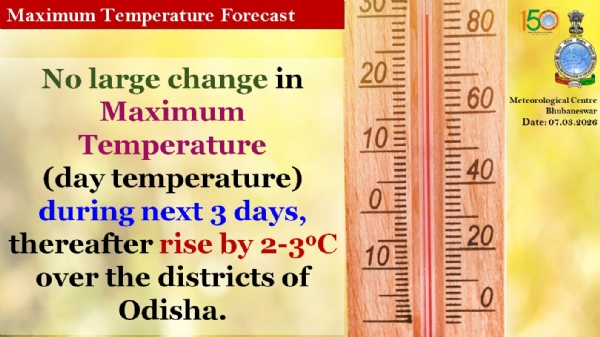 ଆଗାମୀ ୩ ଦିନ ମଧ୍ୟରେ ରାଜ୍ୟର ଜିଲ୍ଲା ଗୁଡିକରେ ସର୍ବାଧିକ ତାପମାତ୍ରା(ଦିନ ତାପମାତ୍ରା)ରେ ବିଶେଷ ପରିବର୍ତନର ସମ୍ଭାବନା ନାହିଁ,  ପରବର୍ତୀ ସମୟରେ ୨ରୁ ୩ ଡ଼ିଗ୍ରୀ ବୃଦ୍ଧି ପାଇପାରେ