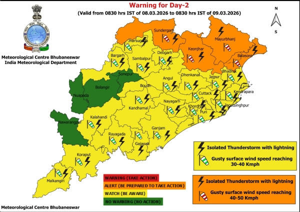 ୮ ତାରିଖ ସକାଳ ଠାରୁ ୯ ତାରିଖ ସକାଳ ସୁଦ୍ଧା ଝଡ଼, ବଜ୍ରପାତ ଏବଂ ପବନର ସମ୍ଭାବନା ନେଇ ୪ ଜିଲ୍ଲା(ସୁନ୍ଦରଗଡ଼, କେନ୍ଦୁଝର, ମୟୂରଭଞ୍ଜ, ବାଲେଶ୍ୱର)କୁ ଅରେଞ୍ଜ ୱାର୍ଣ୍ଣିଂ ଜାରି ହୋଇଥିବା ବେଳେ ୨୨ ଜିଲ୍ଲାକୁ ୟେଲୋ ୱାର୍ଣ୍ଣିଂ