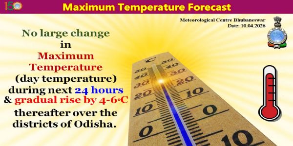 ଆଗାମୀ ୨୪ ଘଂଟା ମଧ୍ୟରେ ରାଜ୍ୟର ଜିଲ୍ଲା ଗୁଡିକରେ ସର୍ବାଧିକ ତାପମାତ୍ରା(ଦିନ ତାପମାତ୍ରା)ରେ ବିଶେଷ ପରିବର୍ତନର ସମ୍ଭାବନା ନାହିଁ, ପରେ ୪ରୁ ୬ ଡ଼ିଗ୍ରୀ ବୃଦ୍ଧି ପାଇପାରେ