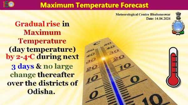 ଆଗାମୀ ୩ ଦିନ ମଧ୍ୟରେ ରାଜ୍ୟର ଜିଲ୍ଲା ଗୁଡିକରେ ସର୍ବାଧିକ ତାପମାତ୍ରା(ଦିନ ତାପମାତ୍ରା) ୨ରୁ ୪ ଡ଼ିଗ୍ରୀ ବୃଦ୍ଧି ପାଇବାର ସମ୍ଭାବନା ଆଗାମୀ ୩ ଦିନ ମଧ୍ୟରେ ରାଜ୍ୟର ଜିଲ୍ଲା ଗୁଡିକରେ ସର୍ବାଧିକ ତାପମାତ୍ରା(ଦିନ ତାପମାତ୍ରା) ୨ରୁ ୪ ଡ଼ିଗ୍ରୀ ବୃଦ୍ଧି ପାଇବାର ସମ୍ଭାବନା