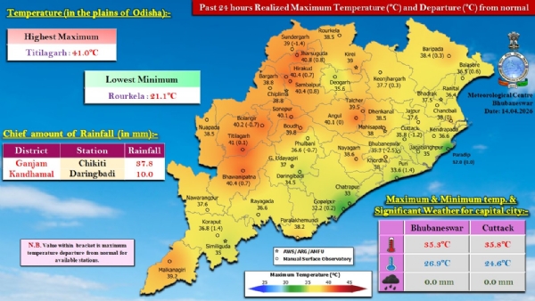 ଗତ ୨୪ ଘଂଟା ମଧ୍ୟରେ ଚିକିଟିରେ ୩୭.୮ ଓ ଦାରିଙ୍ଗବାଡ଼ିରେ ୧୦.୦ ମି.ମି. ବର୍ଷା ରେକର୍ଡ଼ ଗତ ୨୪ ଘଂଟା ମଧ୍ୟରେ ଚିକିଟିରେ ୩୭.୮ ଓ ଦାରିଙ୍ଗବାଡ଼ିରେ ୧୦.୦ ମି.ମି. ବର୍ଷା ରେକର୍ଡ଼