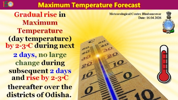 ଆଗାମୀ ୨ ଦିନ ମଧ୍ୟରେ ରାଜ୍ୟର ଜିଲ୍ଲା ଗୁଡିକରେ ସର୍ବାଧିକ ତାପମାତ୍ରା(ଦିନ ତାପମାତ୍ରା) ୨ରୁ ୩ ଡ଼ିଗ୍ରୀ ବୃଦ୍ଧି ପାଇବାର ସମ୍ଭାବନା