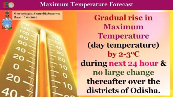 ଆଗାମୀ ୨୪ ଘଂଟା ମଧ୍ୟରେ ରାଜ୍ୟର ଜିଲ୍ଲା ଗୁଡିକରେ ସର୍ବାଧିକ ତାପମାତ୍ରା(ଦିନ ତାପମାତ୍ରା) ୨ରୁ ୩ ଡ଼ିଗ୍ରୀ ବୃଦ୍ଧି ପାଇବାର ସମ୍ଭାବନା