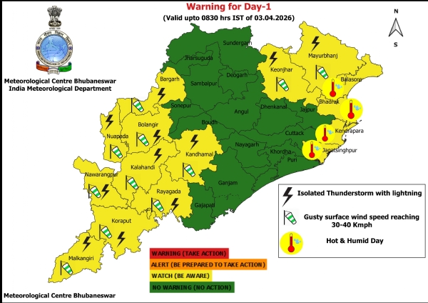 ଗରମ ଓ ଗୁଳୁଗୁଳି ନେଇ ଆଗାମୀ ୩ ଦିନ ପାଇଁ ୪ ଜିଲ୍ଲାକୁ ୟେଲୋ ୱାର୍ଣ୍ଣିଂ
