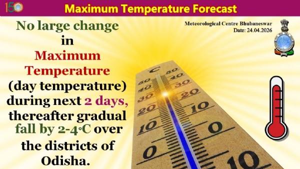 ଆଗାମୀ ୨ ଦିନ ମଧ୍ୟରେ ରାଜ୍ୟର ଜିଲ୍ଲା ଗୁଡିକରେ ସର୍ବାଧିକ ତାପମାତ୍ରା(ଦିନ ତାପମାତ୍ରା)ରେ ବିଶେଷ ପରିବର୍ତନର ସମ୍ଭାବନା ନାହିଁ, ପରେ ୨ରୁ ୪ ଡ଼ିଗ୍ରୀ ହ୍ରାସ ପାଇପାରେ