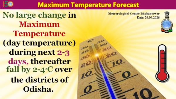 ଆଗାମୀ ୨ରୁ ୩ ଦିନ ମଧ୍ୟରେ ରାଜ୍ୟର ଜିଲ୍ଲା ଗୁଡିକରେ ସର୍ବାଧିକ ତାପମାତ୍ରା(ଦିନ ତାପମାତ୍ରା)ରେ ବିଶେଷ ପରିବର୍ତନର ସମ୍ଭାବନା ନାହିଁ, ପରେ ୨ରୁ ୪ ଡ଼ିଗ୍ରୀ ହ୍ରାସ ପାଇପାରେ