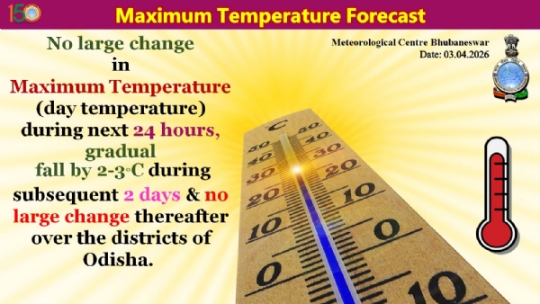 ଆଗାମୀ ୨୪ ଘଂଟା ମଧ୍ୟରେ ରାଜ୍ୟର ଜିଲ୍ଲା ଗୁଡିକରେ ସର୍ବାଧିକ ତାପମାତ୍ରା(ଦିନ ତାପମାତ୍ରା)ରେ ବିଶେଷ ପରିବର୍ତନର ସମ୍ଭାବନା ନାହିଁ