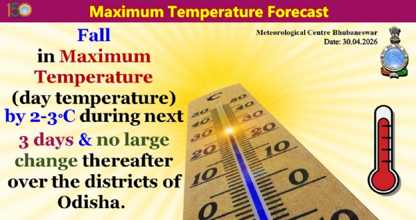 ଆଗାମୀ ୩ ଦିନ ମଧ୍ୟରେ ରାଜ୍ୟର ଜିଲ୍ଲା ଗୁଡିକରେ ସର୍ବାଧିକ ତାପମାତ୍ରା(ଦିନ ତାପମାତ୍ରା) ୨ରୁ ୩ ଡ଼ିଗ୍ରୀ ହ୍ରାସ ପାଇବାର ସମ୍ଭାବନା