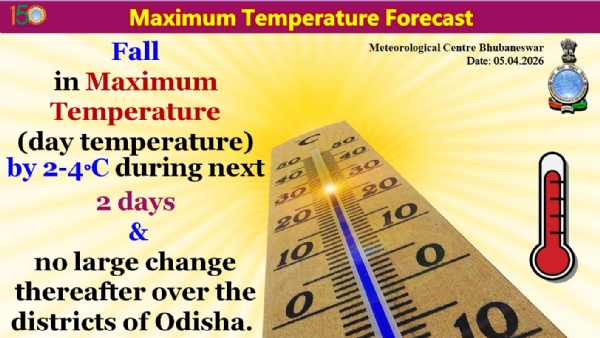 ଆଗାମୀ ୨ ଦିନ ମଧ୍ୟରେ ରାଜ୍ୟର ଜିଲ୍ଲା ଗୁଡିକରେ ସର୍ବାଧିକ ତାପମାତ୍ରା(ଦିନ ତାପମାତ୍ରା) ୨ରୁ ୪ ଡ଼ିଗ୍ରୀ ହ୍ରାସ ପାଇବାର ସମ୍ଭାବନା