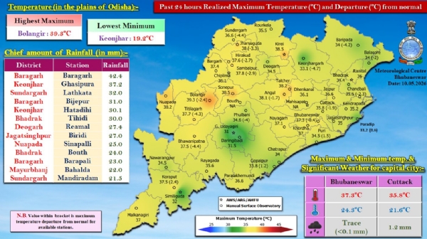ଗତ ୨୪ ଘଂଟା ମଧ୍ୟରେ ରାଜ୍ୟର ବିଭିନ୍ନ ସ୍ଥାନରେ ରେକର୍ଡ଼ ହୋଇଥିବା ବର୍ଷା : ବରଗଡ଼ ଜିଲ୍ଲାର ବରଗଡ଼ରେ ସର୍ବାଧିକ ୪୨.୪ ମି.ମି. ବର୍ଷା ରେକର୍ଡ଼