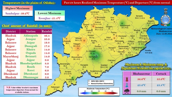 ଗତ ୨୪ ଘଂଟା ମଧ୍ୟରେ ରାଜ୍ୟର ବିଭିନ୍ନ ସ୍ଥାନରେ ରେକର୍ଡ଼ ହୋଇଥିବା ବର୍ଷା : ଭଦ୍ରକ ଜିଲ୍ଲାର ଆଖୁଆପଦାରେ ସର୍ବାଧିକ ୪୬.୪ ମି.ମି. ବର୍ଷା