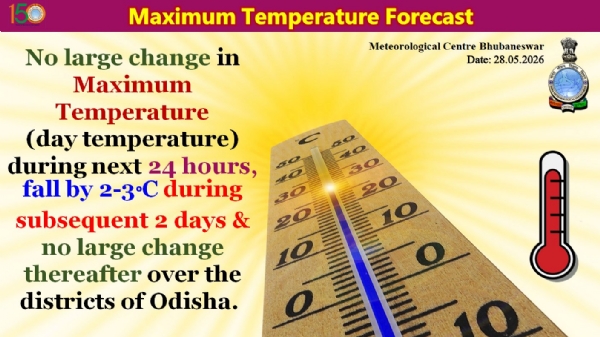 ଆଗାମୀ ୨୪ ଘଂଟା ମଧ୍ୟରେ ରାଜ୍ୟର ଜିଲ୍ଲା ଗୁଡିକରେ ସର୍ବାଧିକ ତାପମାତ୍ରା(ଦିନ ତାପମାତ୍ରା)ରେ ବିଶେଷ ପରିବର୍ତନର ସମ୍ଭାବନା ନାହିଁ, ପରବର୍ତୀ ୨ ଦିନ ମଧ୍ୟରେ ୨ରୁ ୩ ଡ଼ିଗ୍ରୀ ହ୍ରାସ ପାଇପାରେ