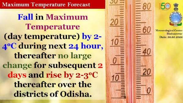 ଆଗାମୀ ୨୪ ଘଂଟା ମଧ୍ୟରେ ସର୍ବାଧିକ ତାପମାତ୍ରା(ଦିନ ତାପମାତ୍ରା) ୨ରୁ ୪ ଡ଼ିଗ୍ରୀ ହ୍ରାସ ପାଇବାର ସମ୍ଭାବନା, ପରବର୍ତୀ ୨ ଦିନ ମଧ୍ୟରେ ବିଶେଷ ପରିବର୍ତନର ସମ୍ଭାବନା ନାହିଁ ଆଗାମୀ ୨୪ ଘଂଟା ମଧ୍ୟରେ ସର୍ବାଧିକ ତାପମାତ୍ରା(ଦିନ ତାପମାତ୍ରା) ୨ରୁ ୪ ଡ଼ିଗ୍ରୀ ହ୍ରାସ ପାଇବାର ସମ୍ଭାବନା, ପରବର୍ତୀ ୨ ଦିନ ମଧ୍ୟରେ ବିଶେଷ ପରିବର୍ତନର ସମ୍ଭାବନା ନାହିଁ