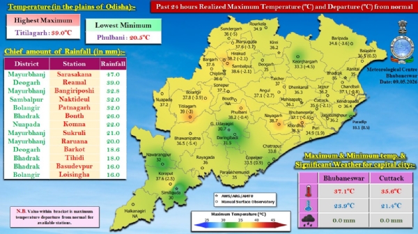 ଗତ ୨୪ ଘଂଟା ମଧ୍ୟରେ ରାଜ୍ୟର ବିଭିନ୍ନ ସ୍ଥାନରେ ରେକର୍ଡ଼ ହୋଇଥିବା ବର୍ଷା : ମୟୂରଭଞ୍ଜ ଜିଲ୍ଲାର ସାରସକଣାରେ ସର୍ବାଧିକ ୪୭.୦ ମି.ମି. ବର୍ଷା  ରେକର୍ଡ଼