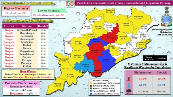 ଗତ ୨୪ ଘଂଟା ମଧ୍ୟରେ ରାଜ୍ୟର ବିଭିନ୍ନ ସ୍ଥାନରେ ରେକର୍ଡ଼ ହୋଇଥିବା ବର୍ଷା : ଗଞ୍ଜାମ ଜିଲ୍ଲାର ଜଗନ୍ନାଥ ପ୍ରସାଦରେ ସର୍ବାଧିକ ୬୫.୦ ମି.ମି. ବର୍ଷା