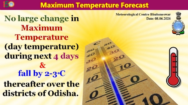 ଆଗାମୀ ୪ ଦିନ ମଧ୍ୟରେ ସର୍ବାଧିକ ତାପମାତ୍ରା(ଦିନ ତାପମାତ୍ରା)ରେ ବିଶେଷ ପରିବର୍ତନର ସମ୍ଭାବନା ନାହିଁ