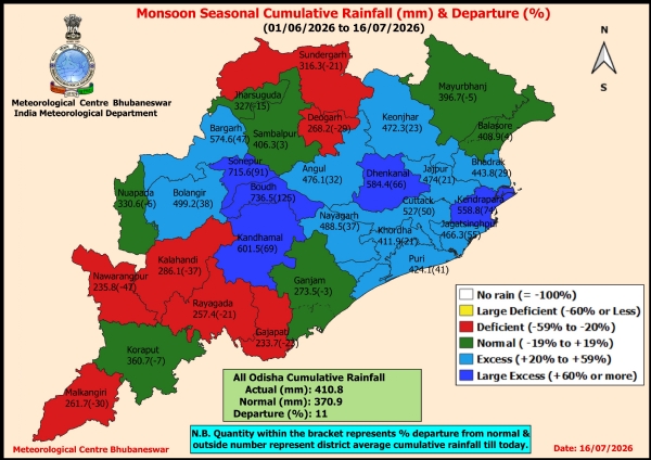 ଚଳିତ ମୌସୁମୀରେ ଜୁନ୍ ୧ରୁ ଜୁଲାଇ ୧୬ ସୁଦ୍ଧା ରାଜ୍ୟରେ ହାରାହାରି ୪୧୦.୮ ମି.ମି. ବର୍ଷା ରେକର୍ଡ଼ : ସ୍ଵାଭାବିକ୍ ବୃଷ୍ଟିପାତ ଠାରୁ ୧୧ ପ୍ରତିଶତ ଅଧିକ ଚଳିତ ମୌସୁମୀରେ ଜୁନ୍ ୧ରୁ ଜୁଲାଇ ୧୬ ସୁଦ୍ଧା ରାଜ୍ୟରେ ହାରାହାରି ୪୧୦.୮ ମି.ମି. ବର୍ଷା ରେକର୍ଡ଼ : ସ୍ଵାଭାବିକ୍ ବୃଷ୍ଟିପାତ ଠାରୁ ୧୧ ପ୍ରତିଶତ ଅଧିକ