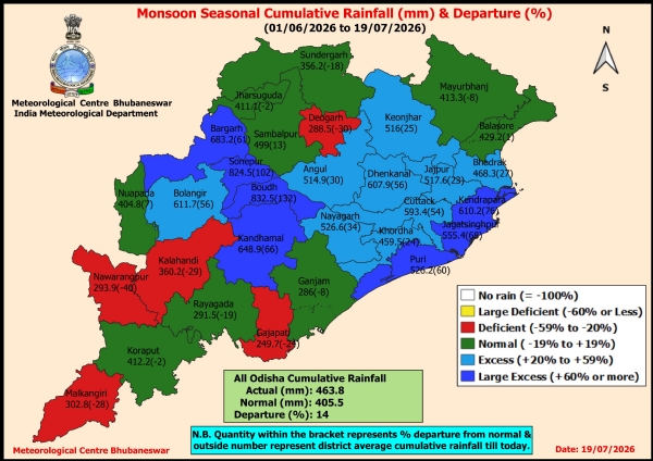 ଚଳିତ ମୌସୁମୀରେ ଜୁନ୍ ୧ରୁ ଜୁଲାଇ ୧୯ ସୁଦ୍ଧା ରାଜ୍ୟରେ ହାରାହାରି ୪୬୩.୮ ମି.ମି. ବର୍ଷା ରେକର୍ଡ଼ : ସ୍ୱାଭାବିକ୍ ବୃଷ୍ଟିପାତ ଠାରୁ ୧୪ ପ୍ରତିଶତ ଅଧିକ ଚଳିତ ମୌସୁମୀରେ ଜୁନ୍ ୧ରୁ ଜୁଲାଇ ୧୯ ସୁଦ୍ଧା ରାଜ୍ୟରେ ହାରାହାରି ୪୬୩.୮ ମି.ମି. ବର୍ଷା ରେକର୍ଡ଼ : ସ୍ୱାଭାବିକ୍ ବୃଷ୍ଟିପାତ ଠାରୁ ୧୪ ପ୍ରତିଶତ ଅଧିକ