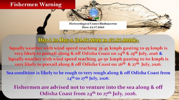 ଆଗାମୀ ୪ ଦିନ ମତ୍ସ୍ୟଜିବୀଙ୍କୁ ସମୁଦ୍ରକୁ ଯିବାକୁ ବାରଣ