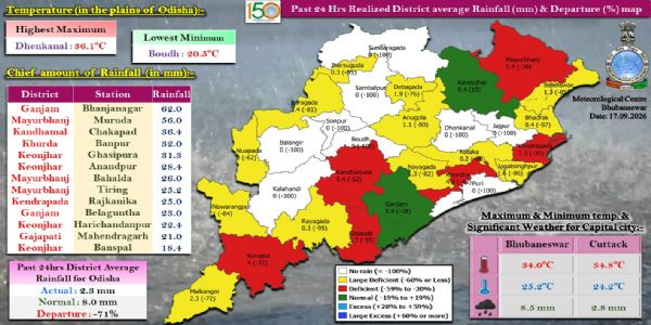 ଗତ ୨୪ ଘଂଟା ମଧ୍ୟରେ ରାଜ୍ୟର କେତେକ ସ୍ଥାନରେ ହାଲୁକାରୁ ମଧ୍ୟମ ଧରଣର ବର୍ଷା : ଗଞ୍ଜାମ ଜିଲ୍ଲାର ଭଞ୍ଜନଗରରେ ସର୍ବାଧିକ ୬୨.୦ ମି.ମି. ବର୍ଷା ରେକର୍ଡ଼